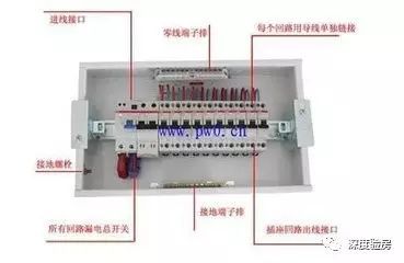 家配電箱不是為了裝飾，這些安全問題必須知道。