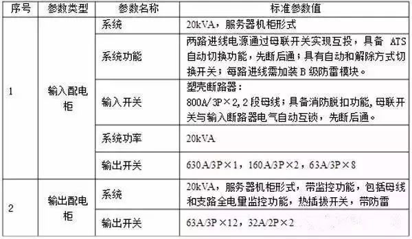 什么是功率配電箱？什么是不間斷電源輸入/輸出配電柜？