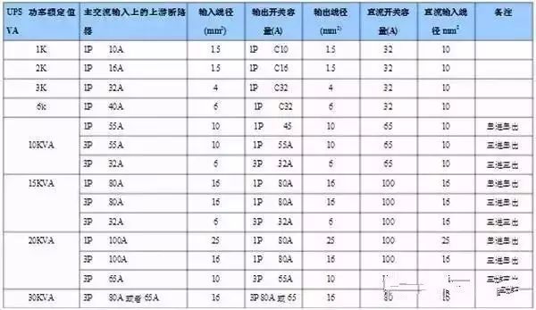 什么是功率配電箱？什么是不間斷電源輸入/輸出配電柜？