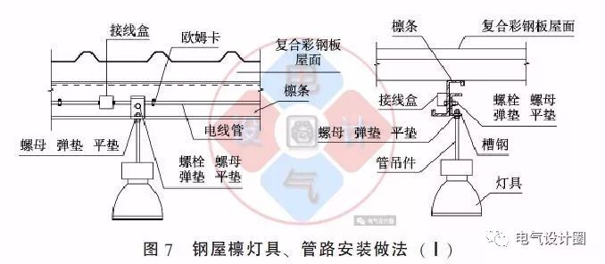 配電箱如何安裝在彩鋼板上？用圖片和圖紙?jiān)敿?xì)說(shuō)明各種電氣施工節(jié)點(diǎn)