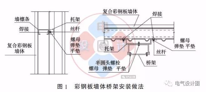 配電箱如何安裝在彩鋼板上？用圖片和圖紙?jiān)敿?xì)說(shuō)明各種電氣施工節(jié)點(diǎn)